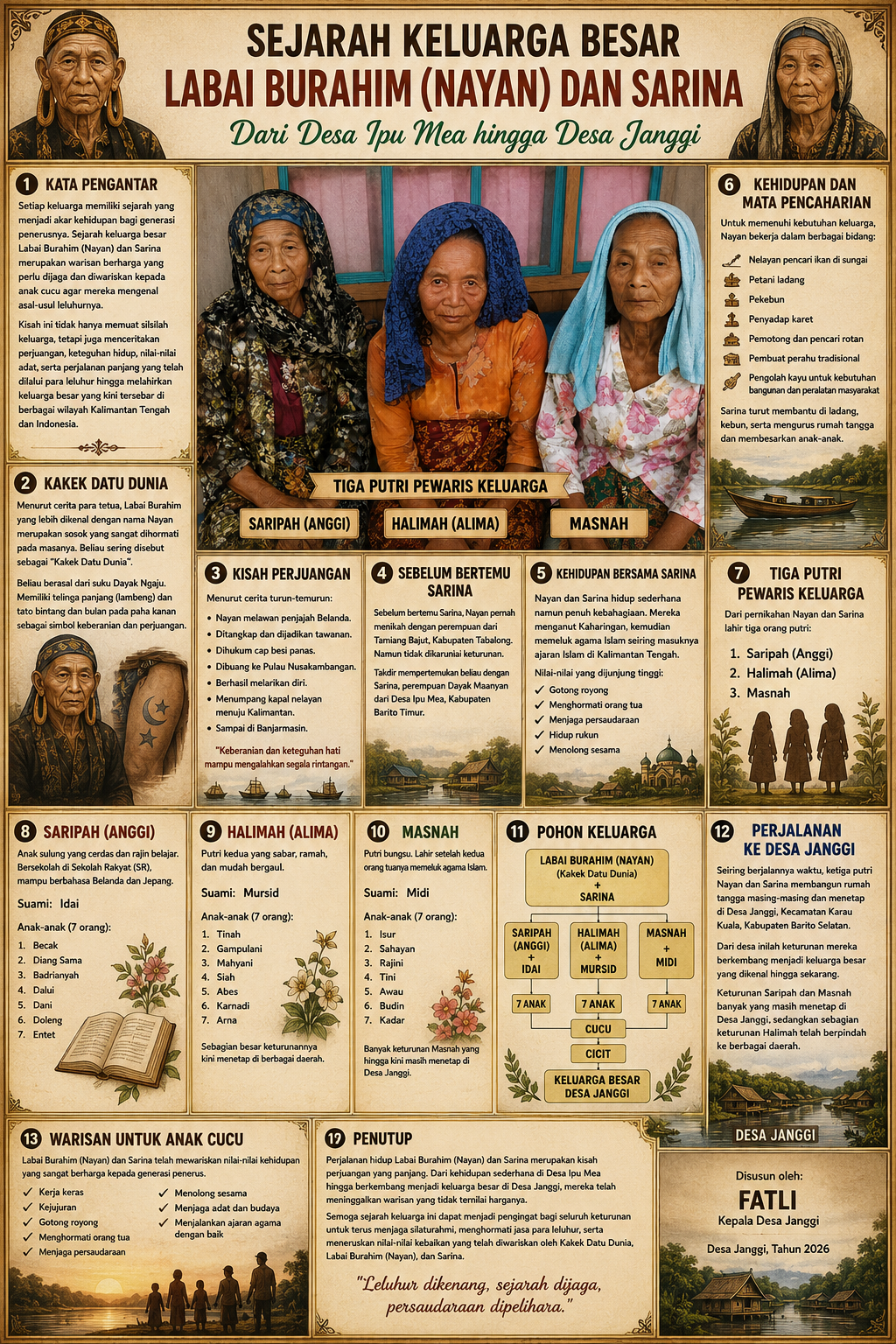 SEJARAH KELUARGA BESAR LABAI BURAHIM (NAYAN) DAN SARINA
